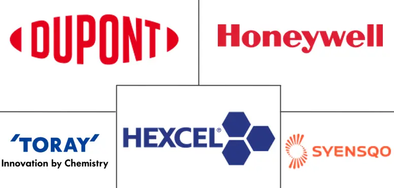 航空航天和国防复合材料市场规模