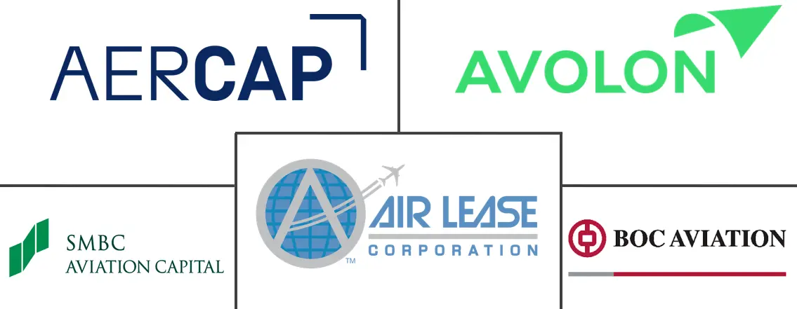航空资产管理市场规模及份额