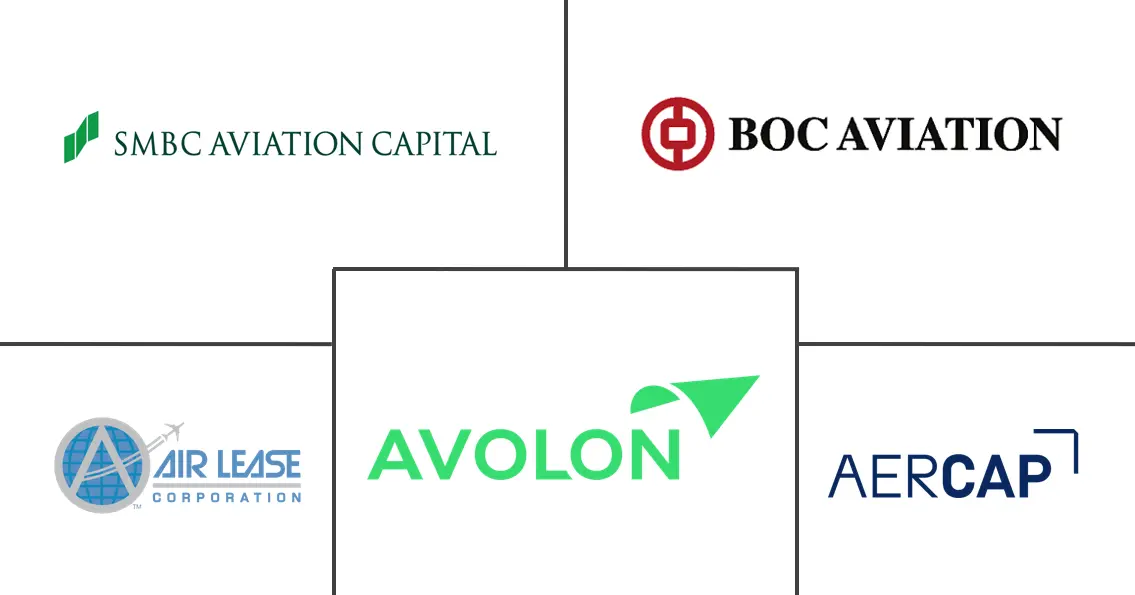 商用飞机租赁市场规模及份额