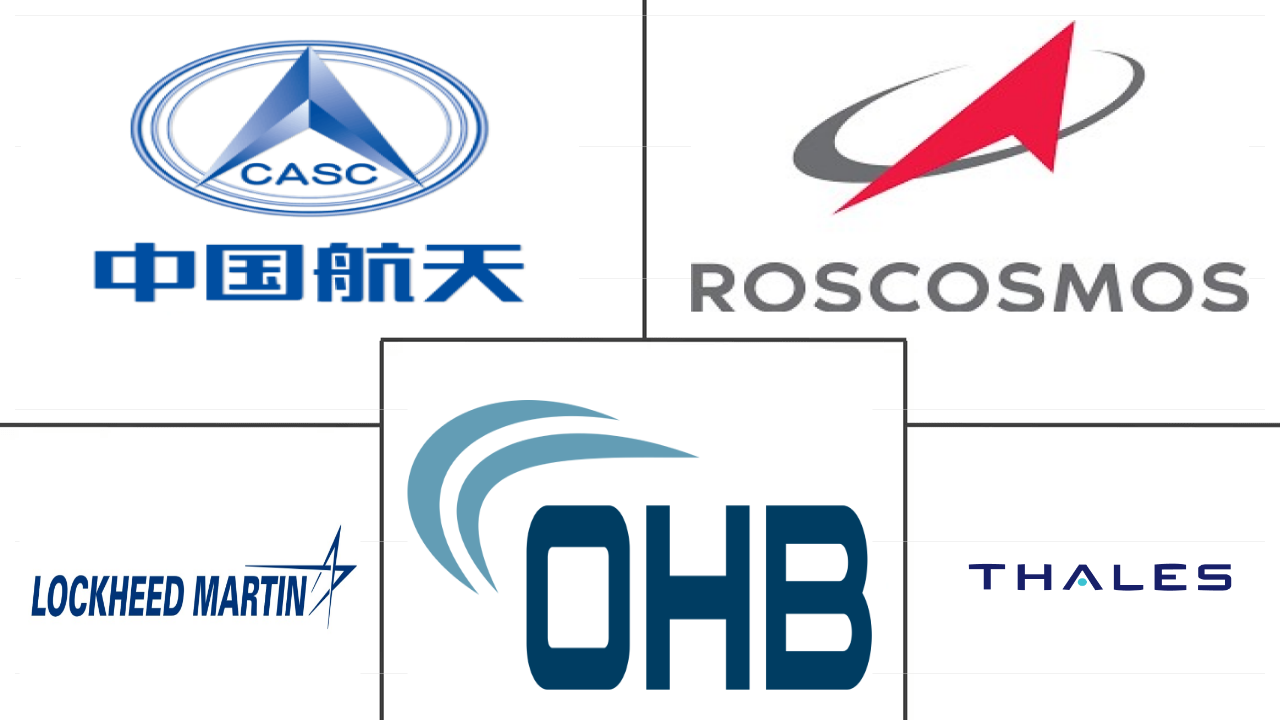 MEO卫星市场规模