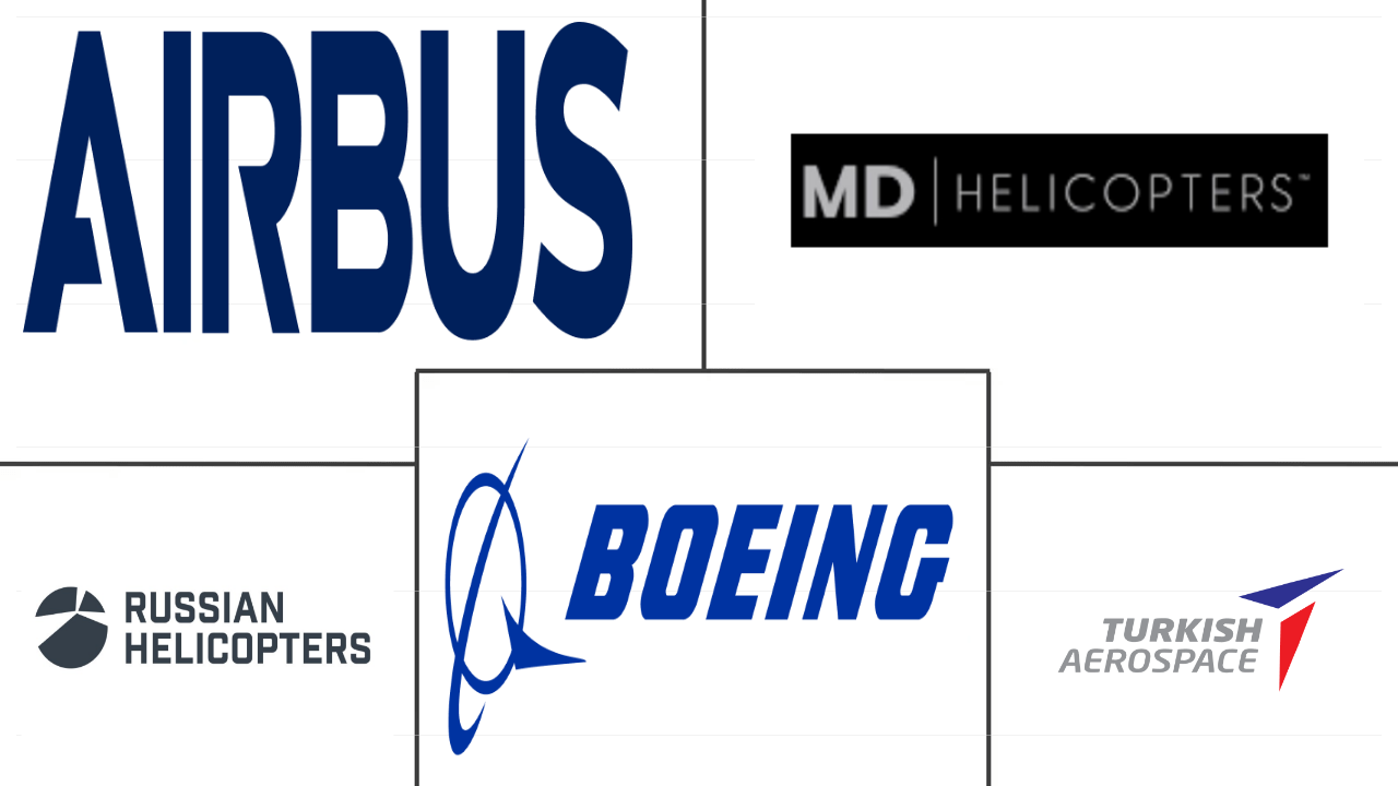 欧洲军用直升机市场规模