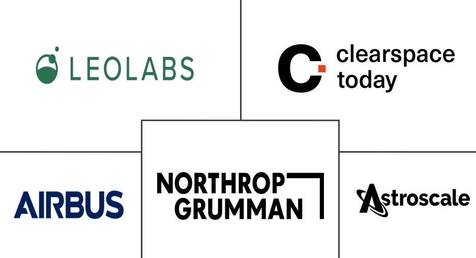 空间碎片监测和清除市场规模和份额