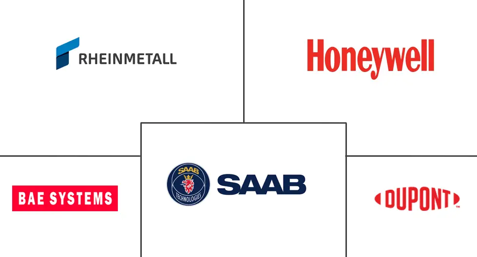 防弹保护市场规模