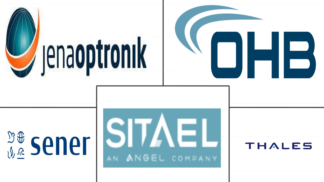 北美卫星姿态和轨道控制系统市场规模和份额分析