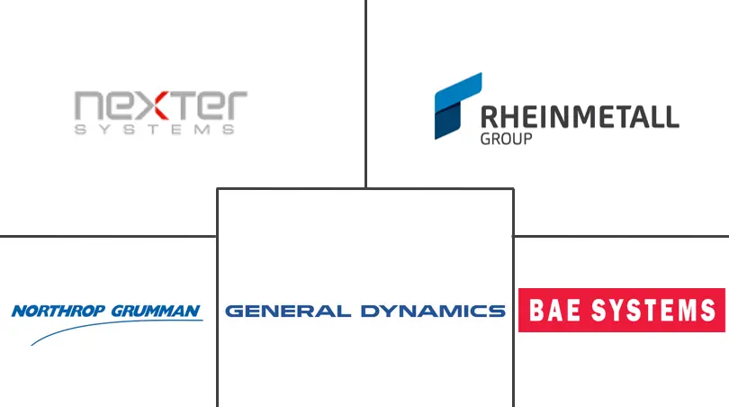 北美弹药市场规模