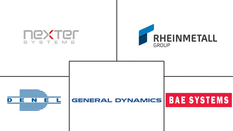 中东和非洲弹药市场规模