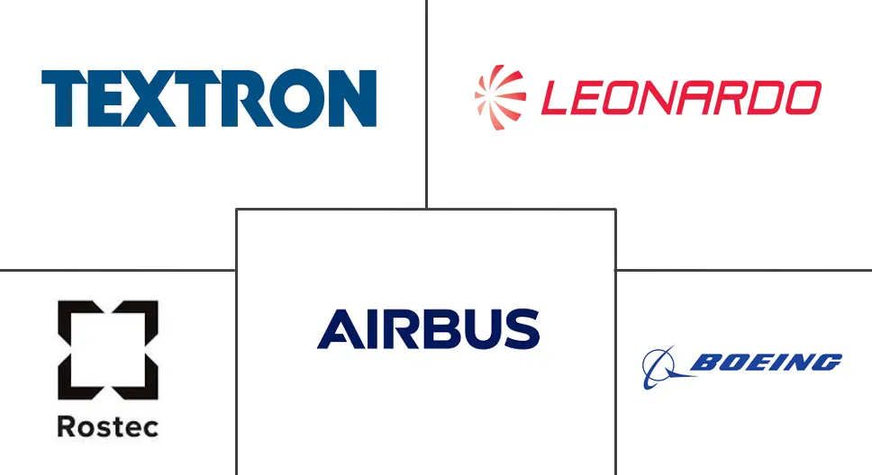 MEA 直升机市场规模