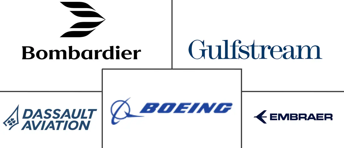 海湾合作委员会公务机市场规模
