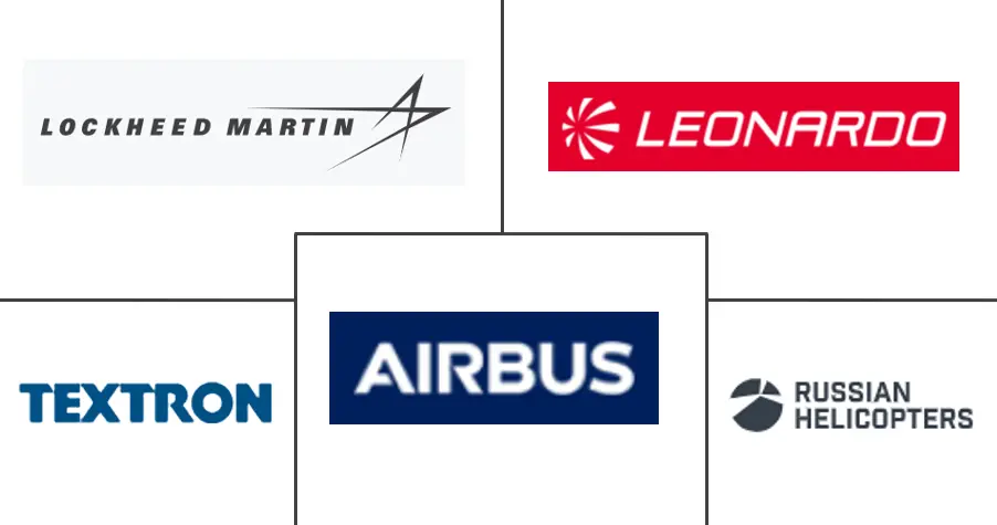 中型和重型直升机市场规模