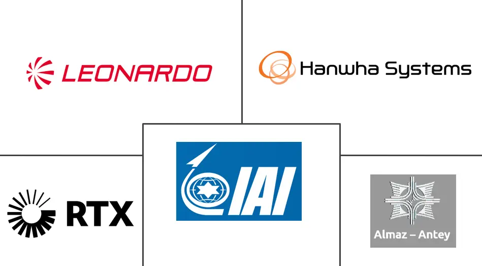 亚太防空系统市场规模