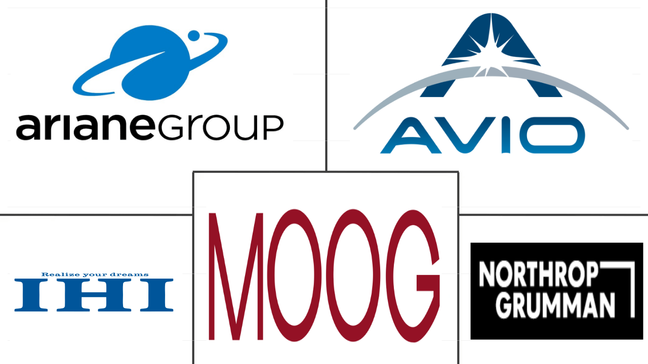 太空推进市场规模