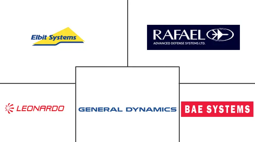 空基远程武器站市场规模