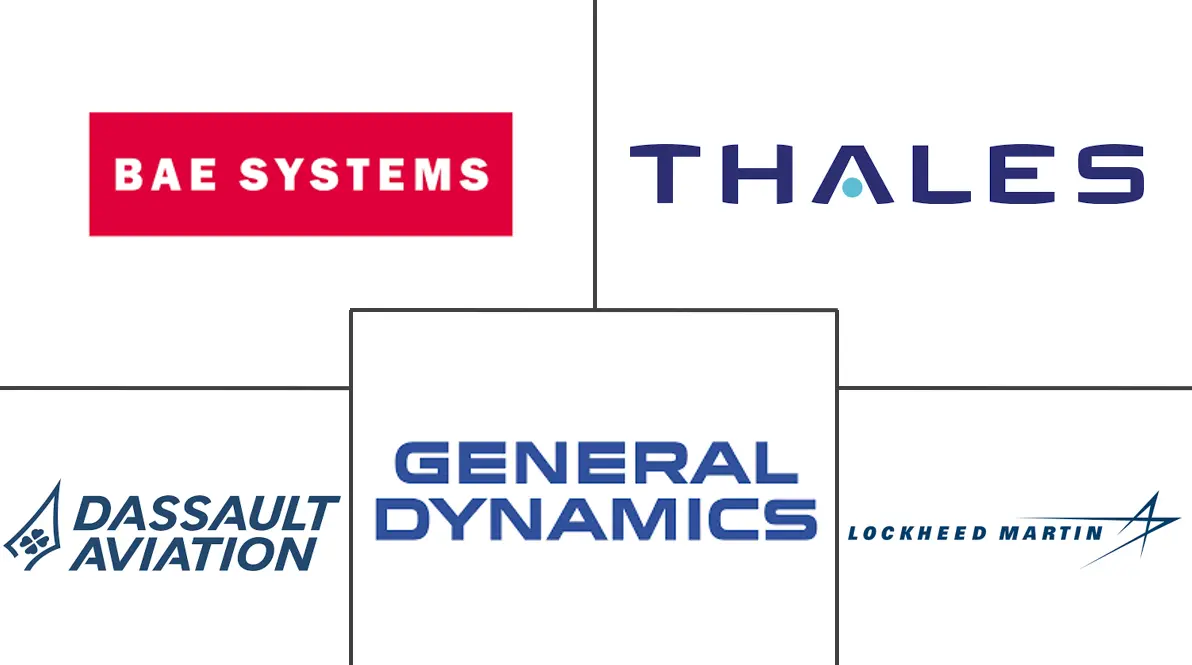 伊朗国防市场规模