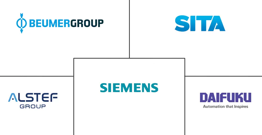 MEA 机场行李处理系统市场规模