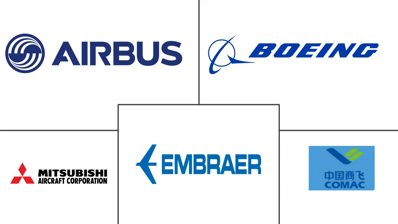亚太地区商用飞机市场规模