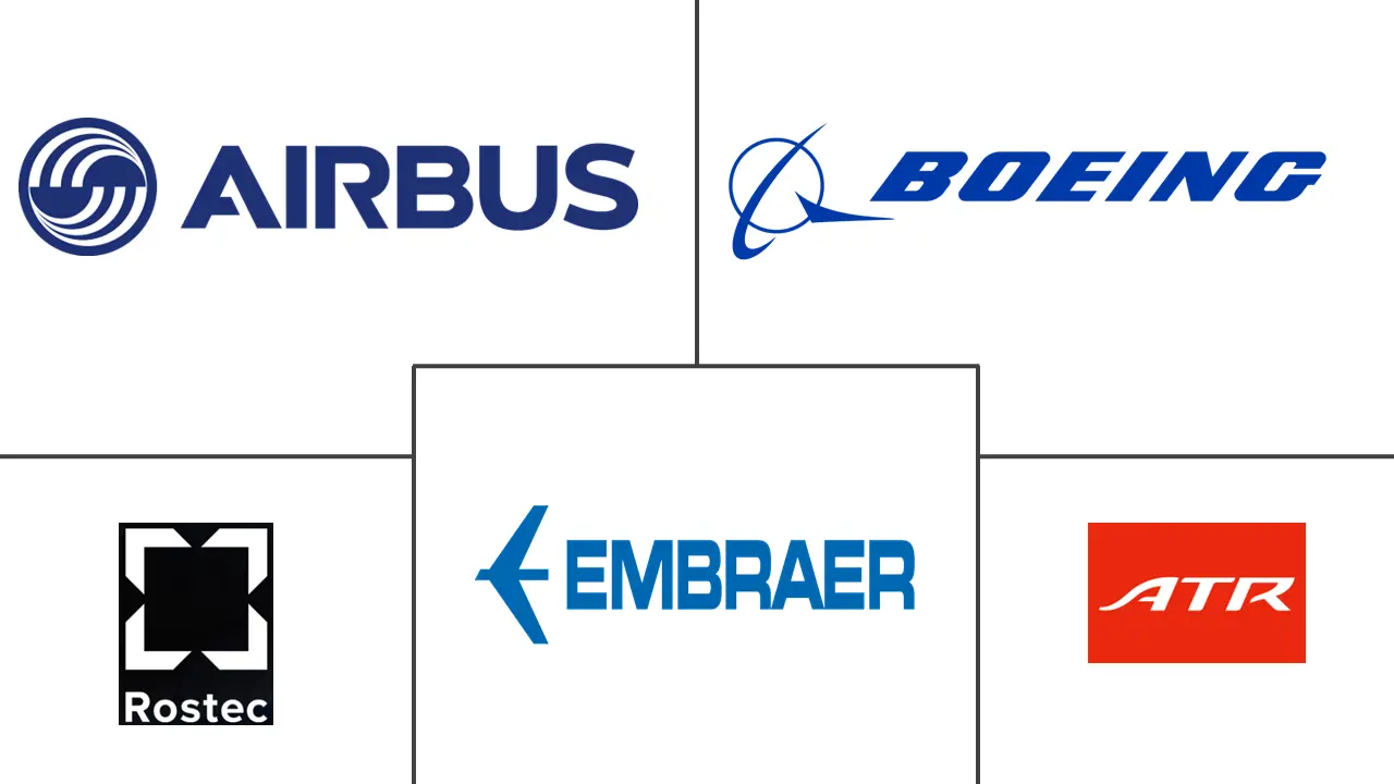 MEA 商用飞机市场规模