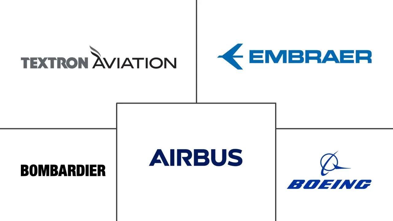 固定翼涡轮飞机市场规模