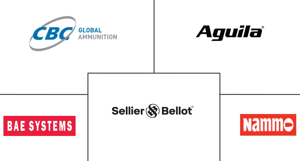 巴西轻武器弹药市场规模及份额