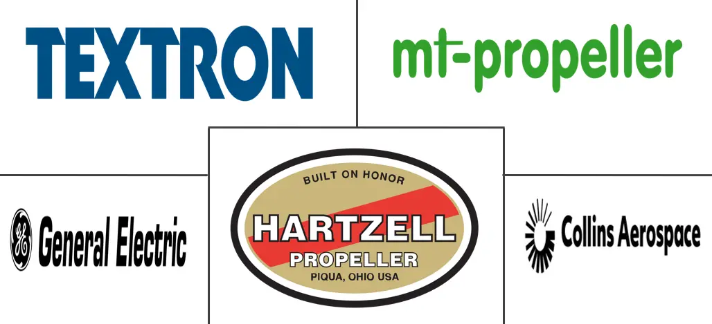 飞机螺旋桨系统市场规模和份额