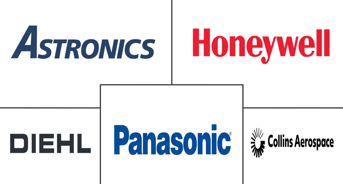 飞机客舱管理系统市场规模和份额
