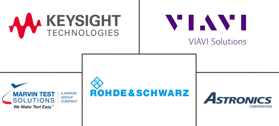 航空测试服务市场规模和份额