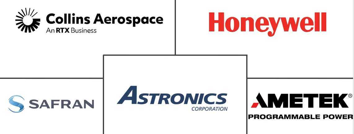 飞机DC-DC转换器市场规模及份额