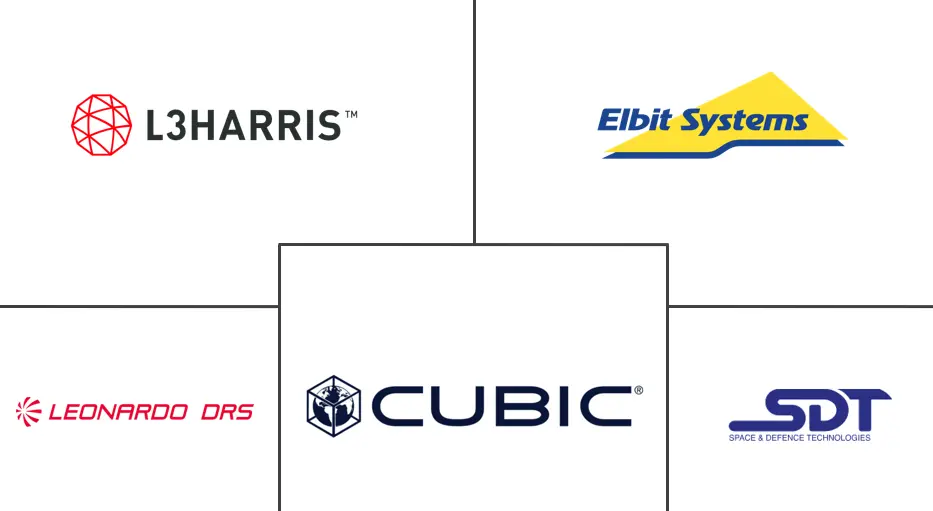 空战机动仪表市场规模