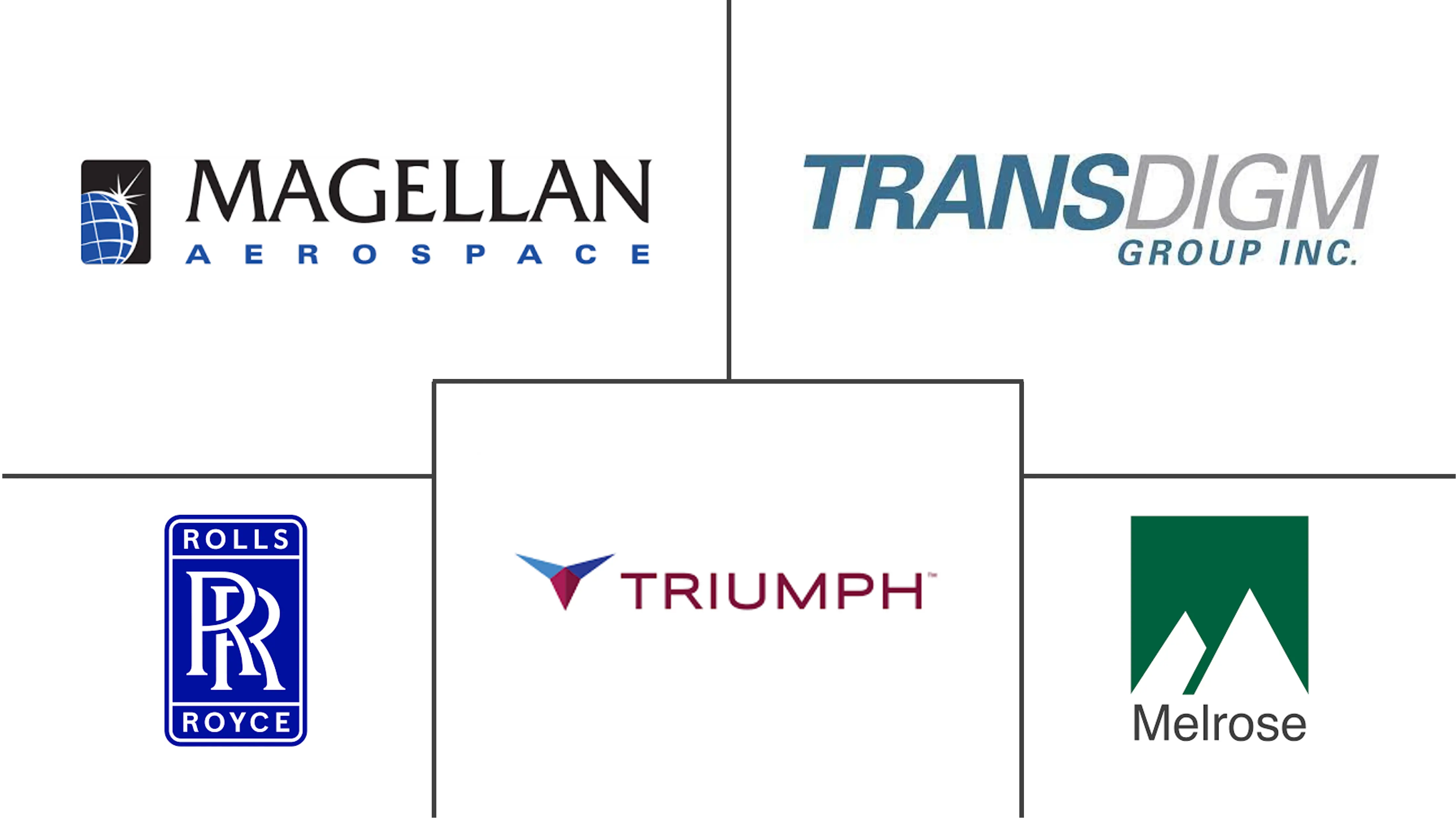 飞机排气系统市场规模