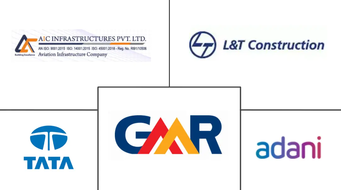 印度航空基础设施市场规模