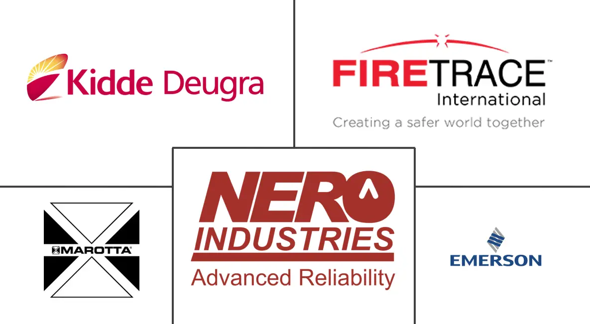 装甲车灭火系统市场规模和份额