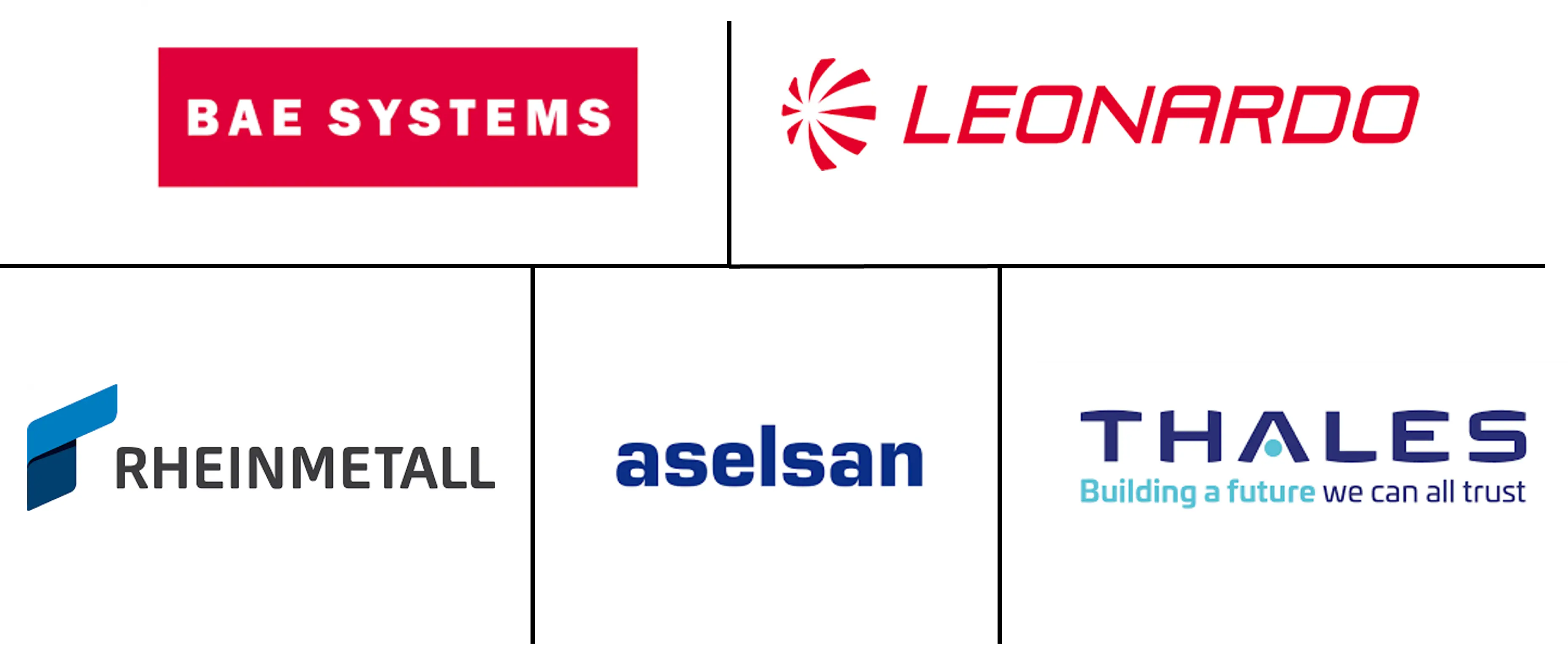 远程武器系统市场规模