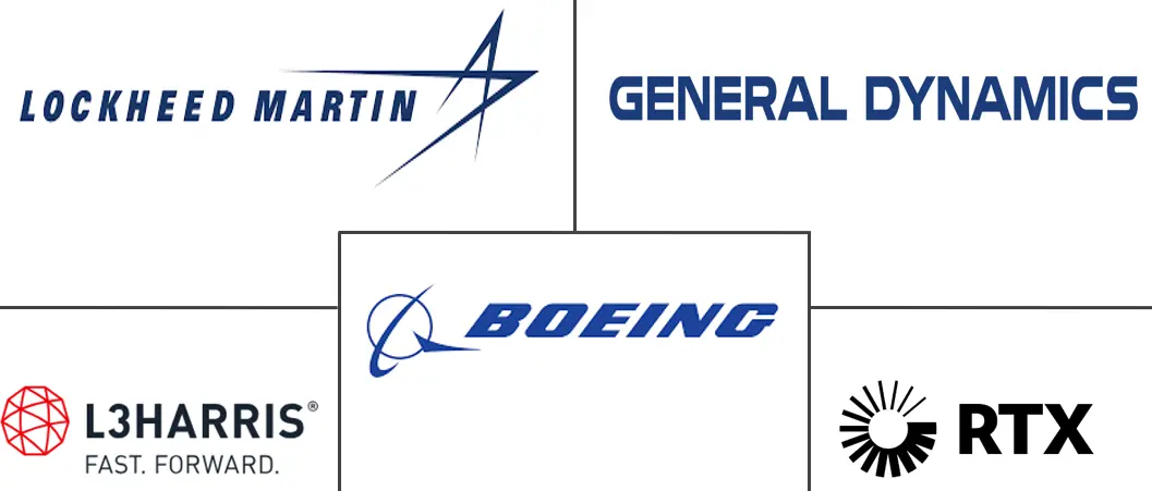 美国情报、监视和侦察市场规模和份额分析
