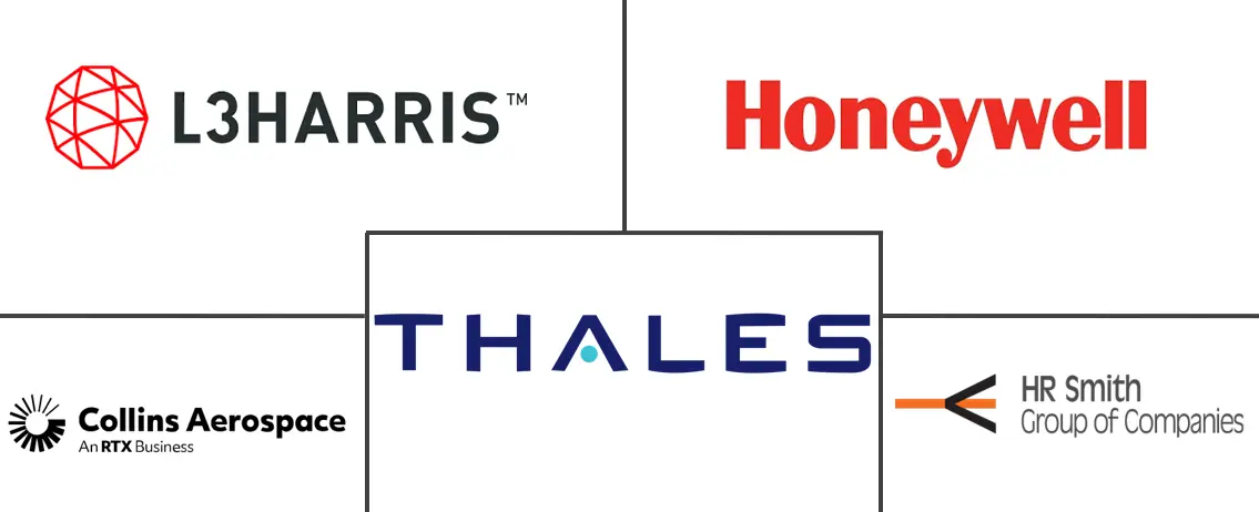 飞机天线市场规模和份额