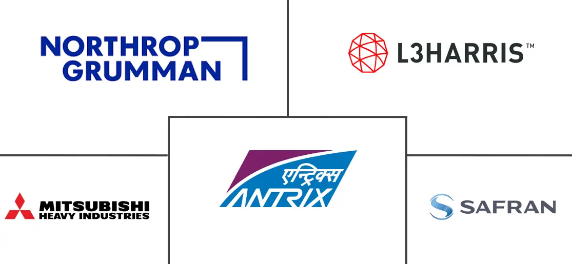 火箭推进市场规模和份额