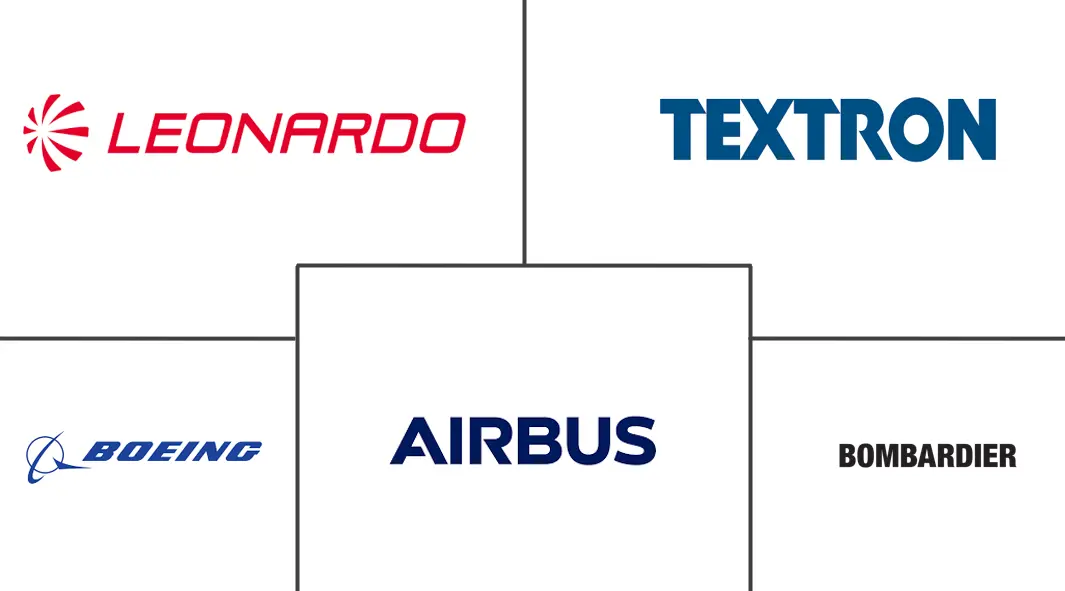 通用飞机市场规模