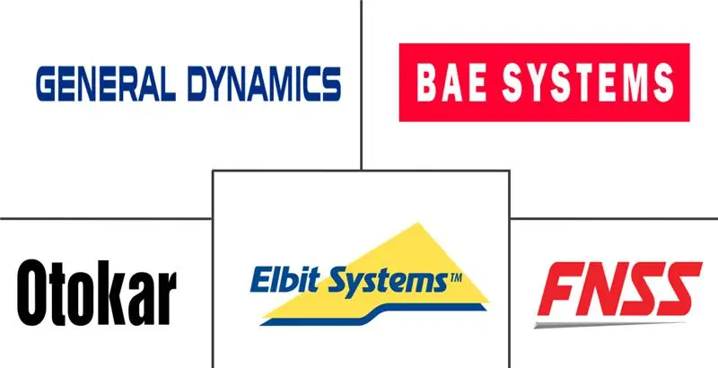 轻型坦克市场规模及份额