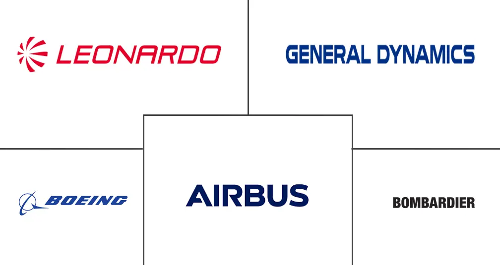 越南公务机和直升机市场规模