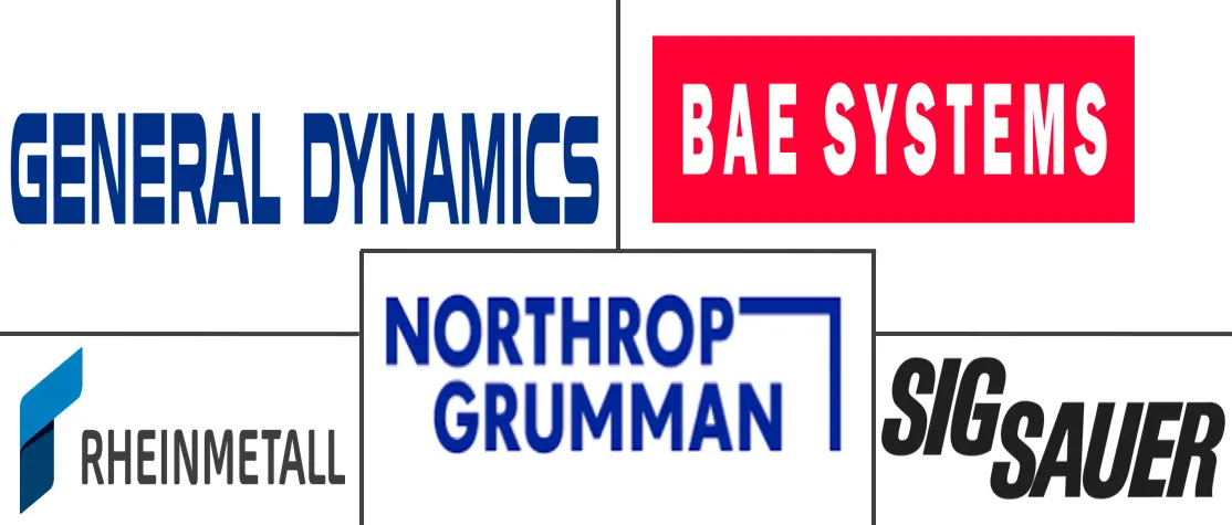 自动武器市场规模及份额