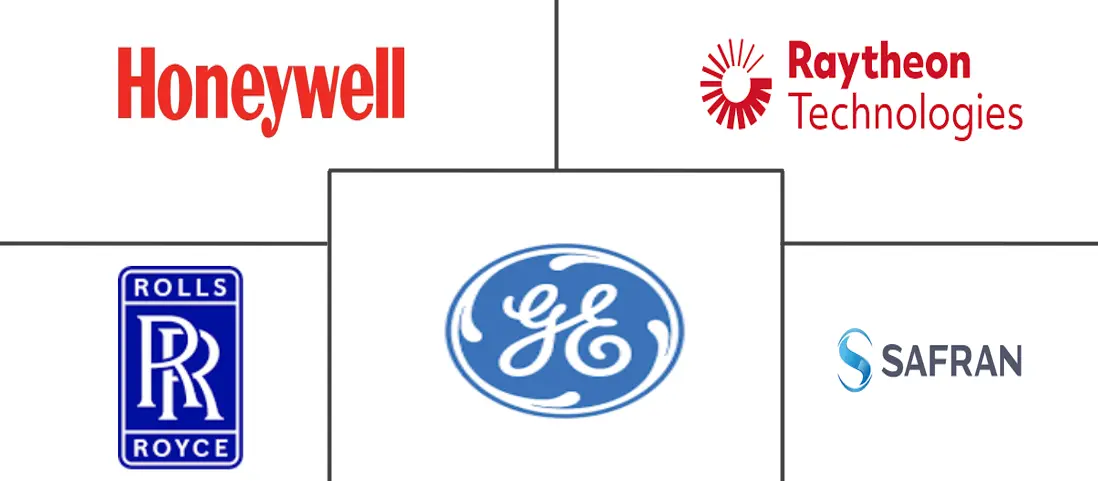 通用航空发动机市场规模