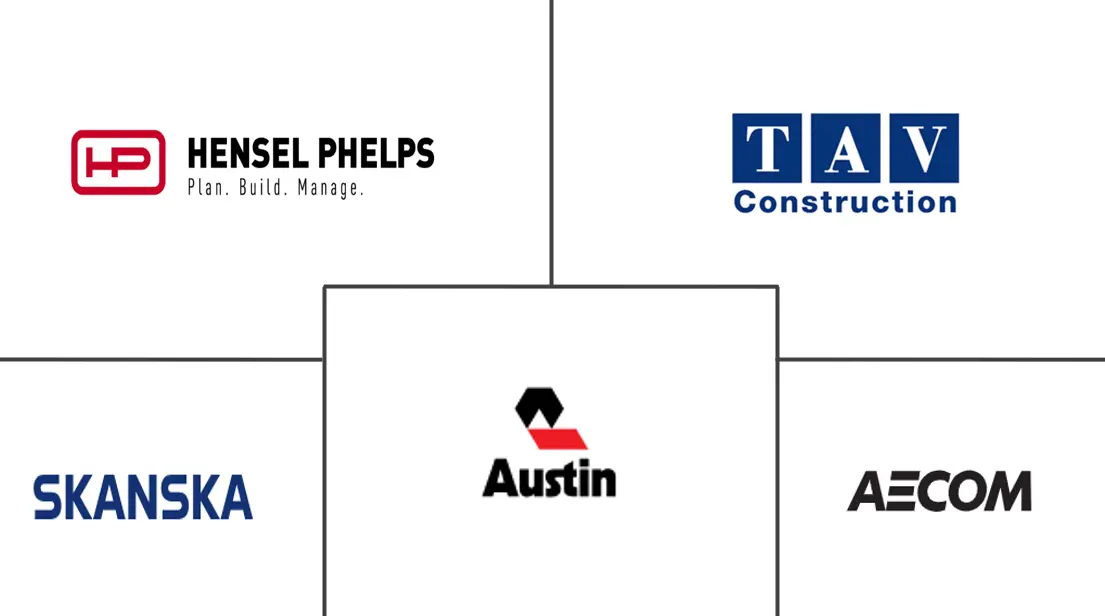 航空基础设施市场规模