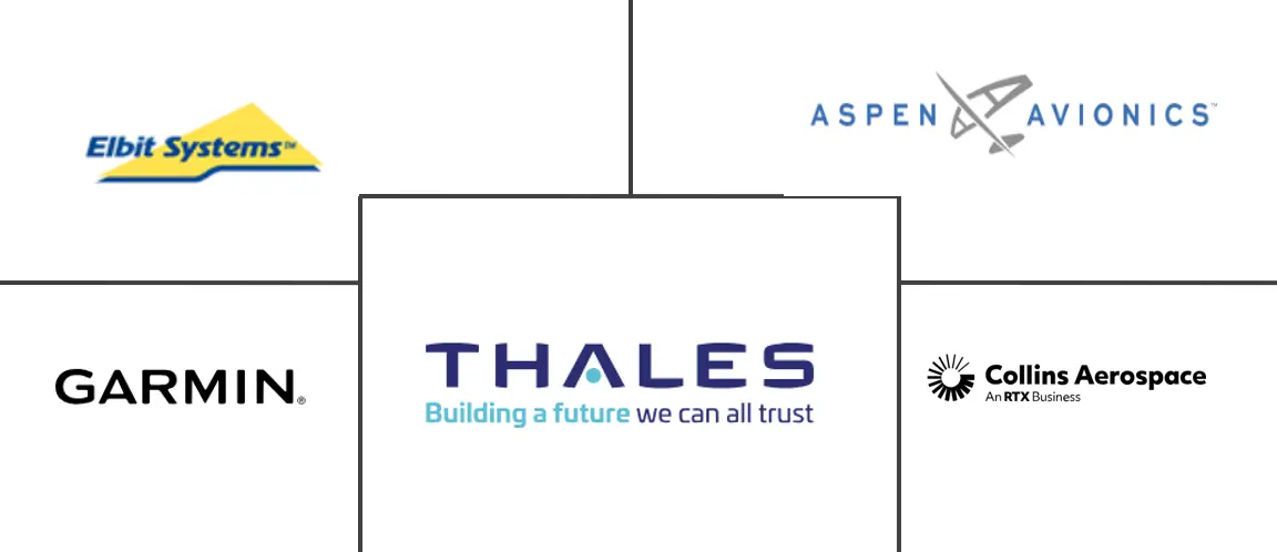 飞机驾驶舱显示系统市场规模