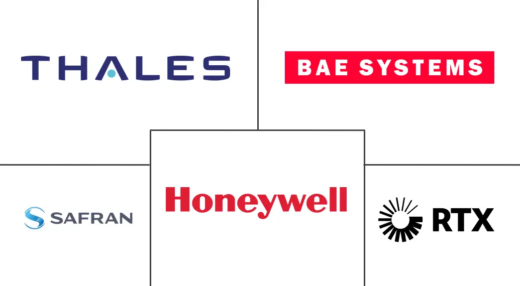 飞机计算机市场规模和份额