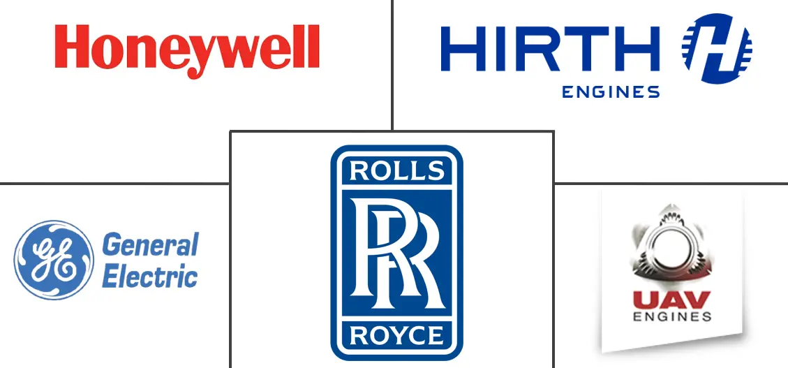 无人机推进系统市场规模和份额
