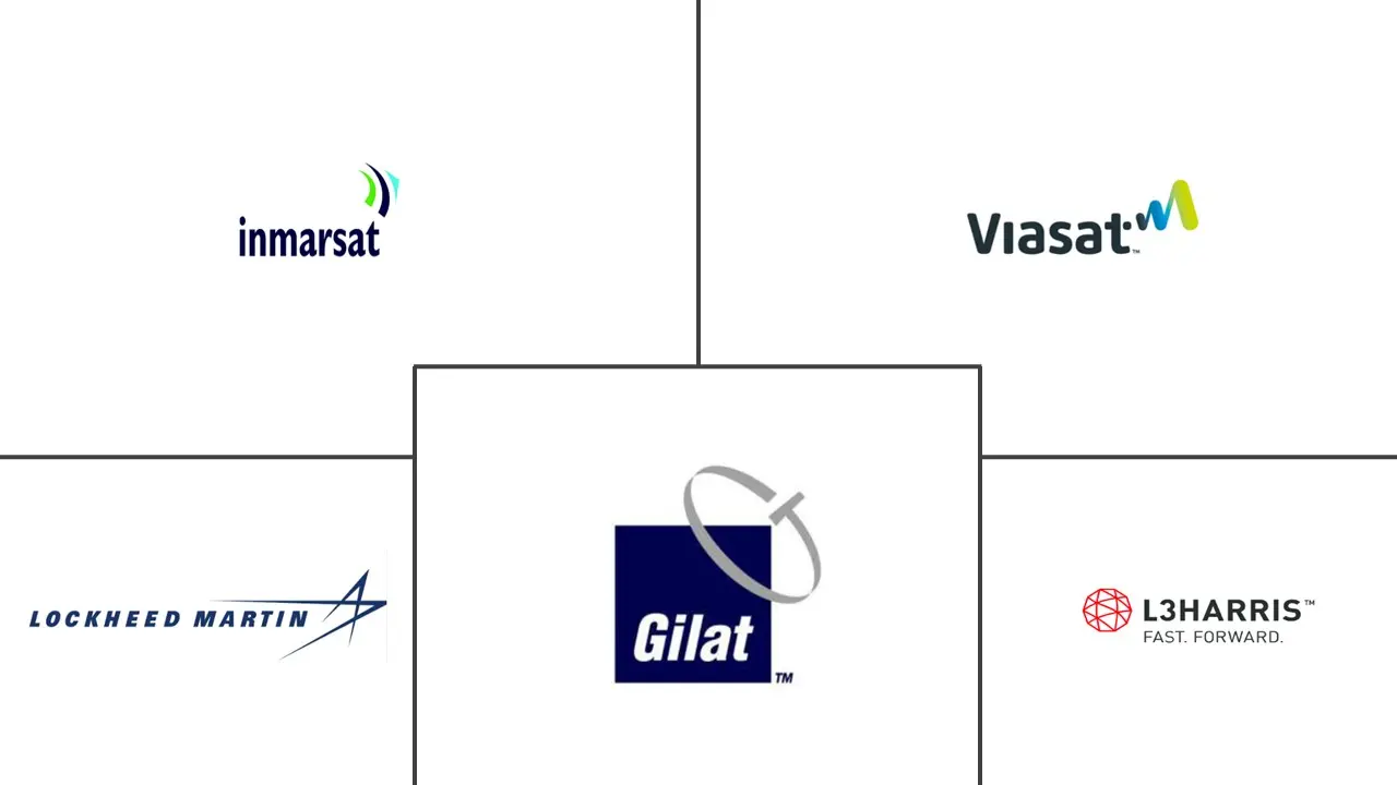 ANZ卫星通信市场规模