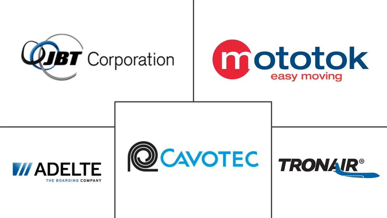 亚太地区机场地勤系统市场规模和份额分析