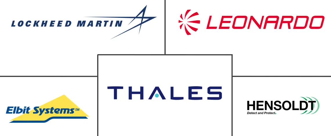 战斗机 IRST 市场规模和份额