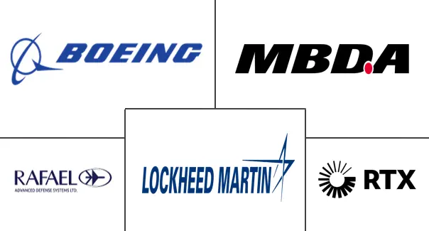 空对地导弹市场规模和份额