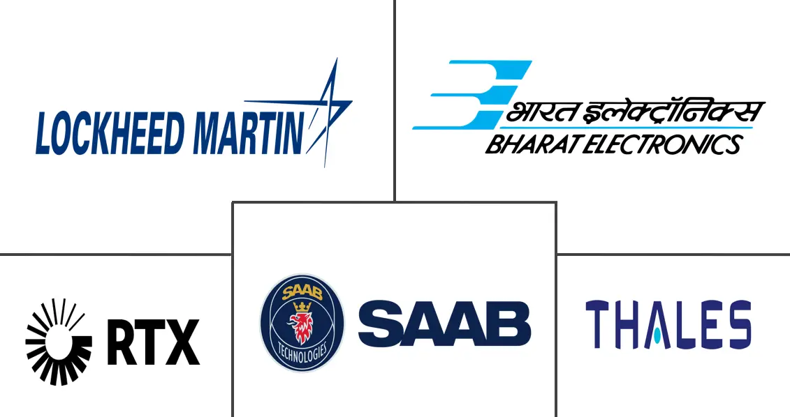 武器定位雷达市场规模及份额