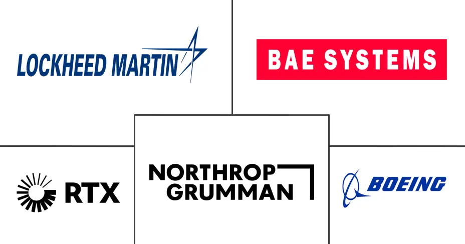 智能武器市场规模及份额