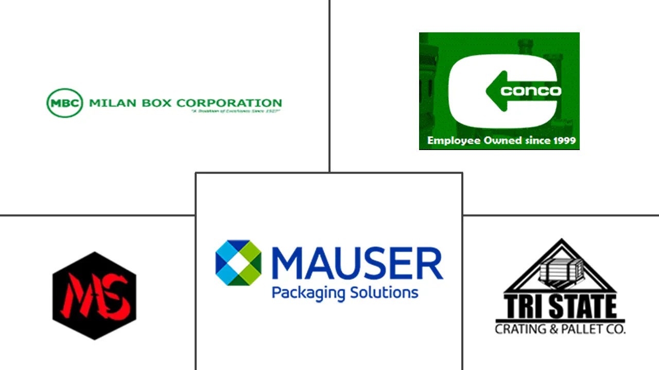 弹药储存市场规模